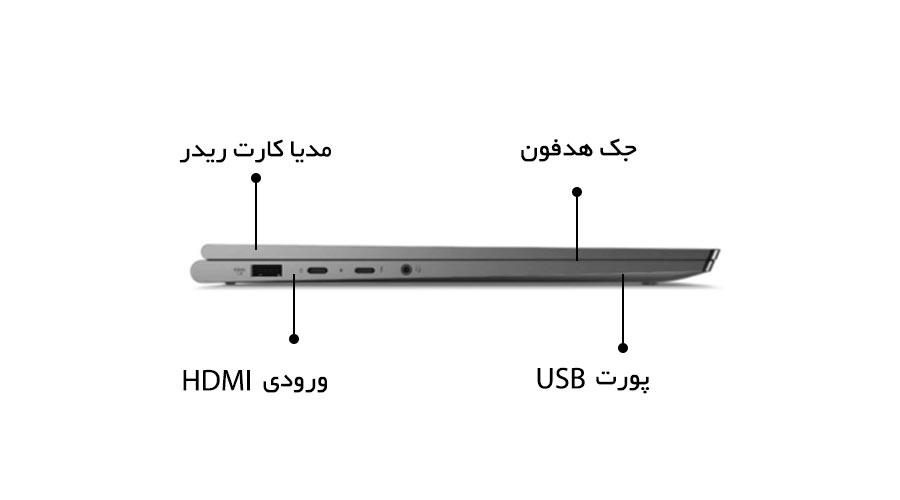 پورت های لپ تاپ لنوو مدل ThinkPad P53